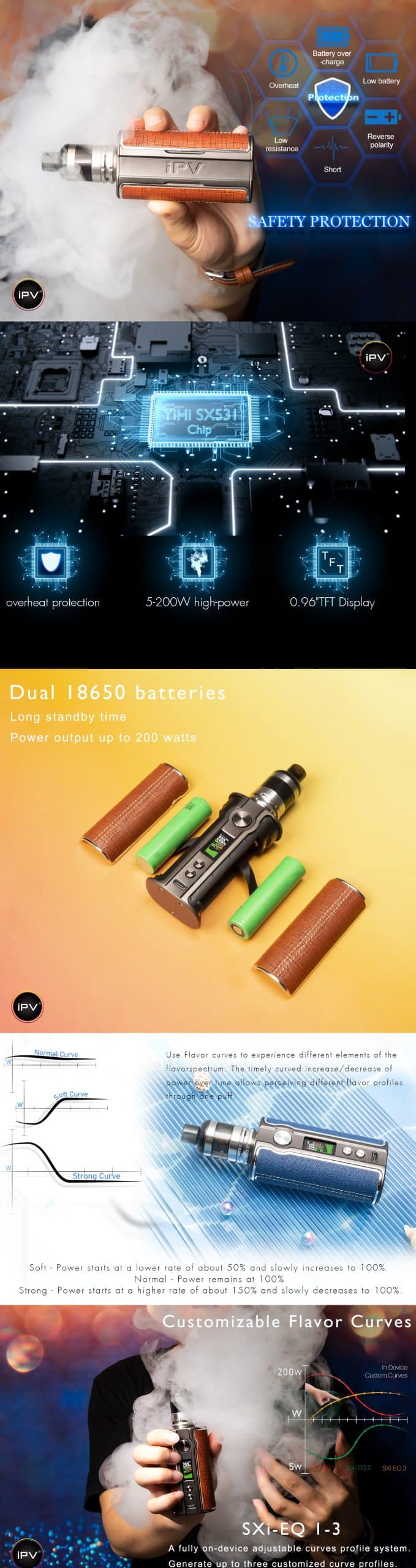 PIONEER4YOU IPV V200 BOX MOD