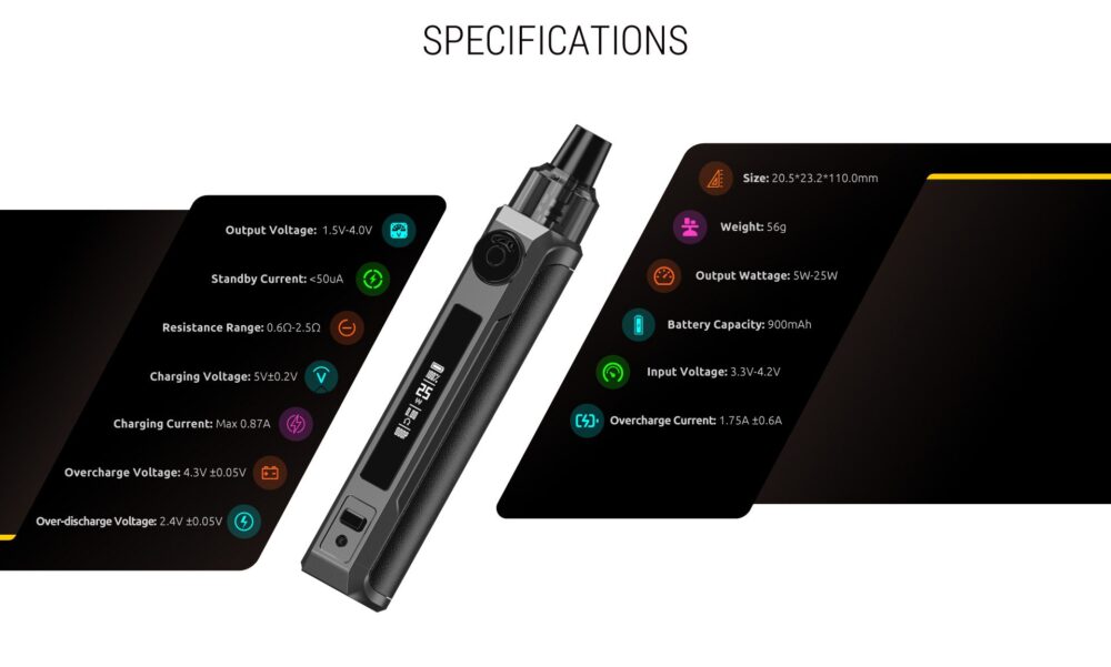 RPM 25W SPECIFICATION