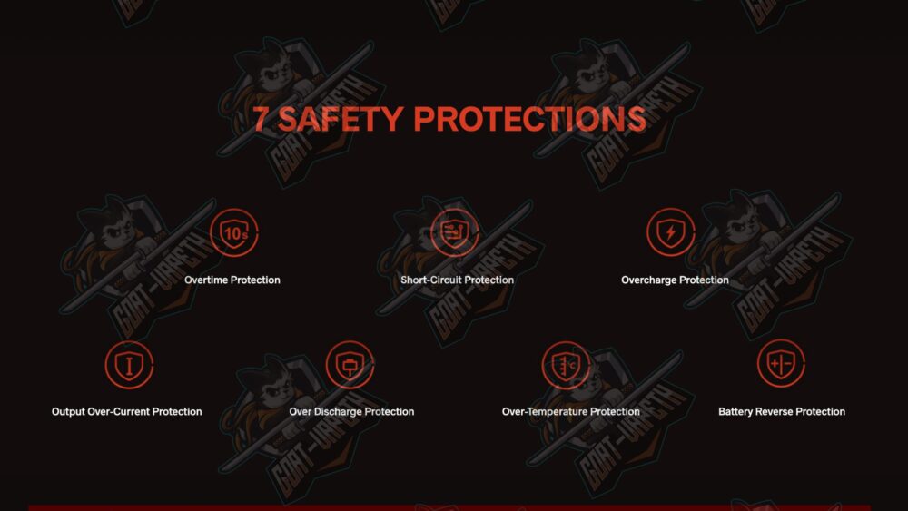 Safety Protection