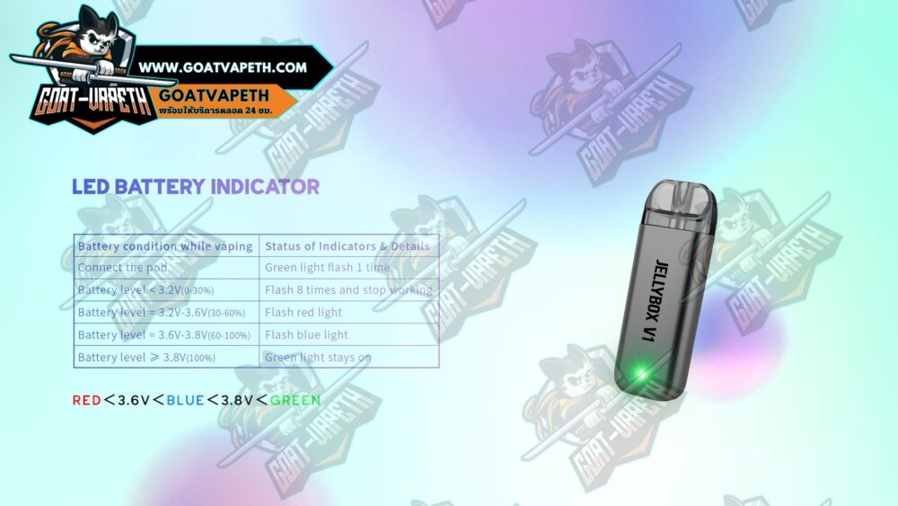 Led Battery Indicator