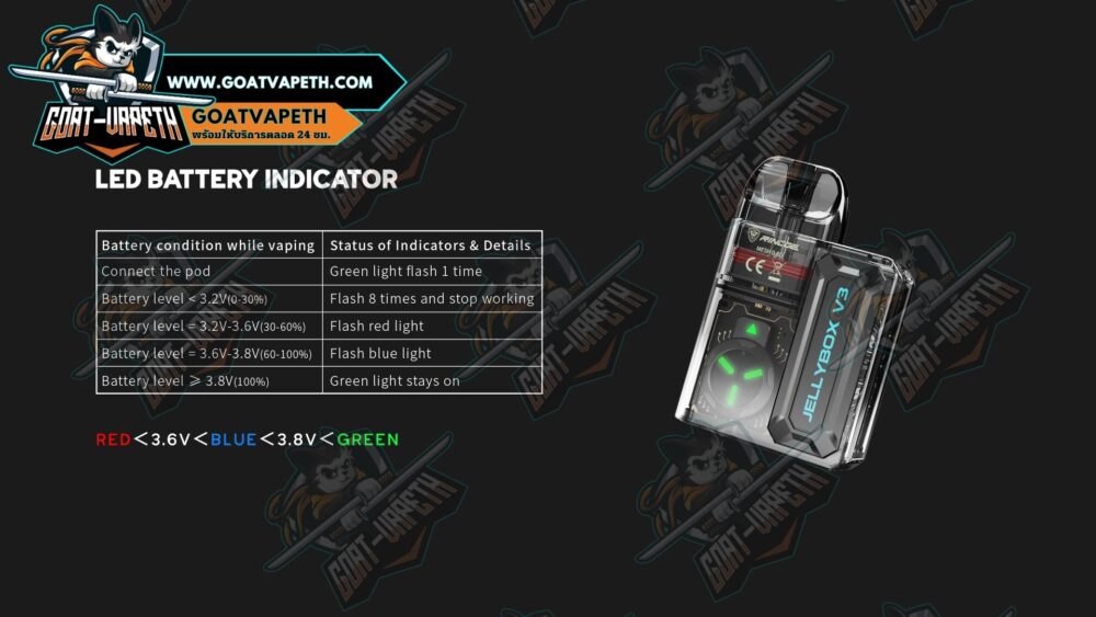 LED Battery Indicator