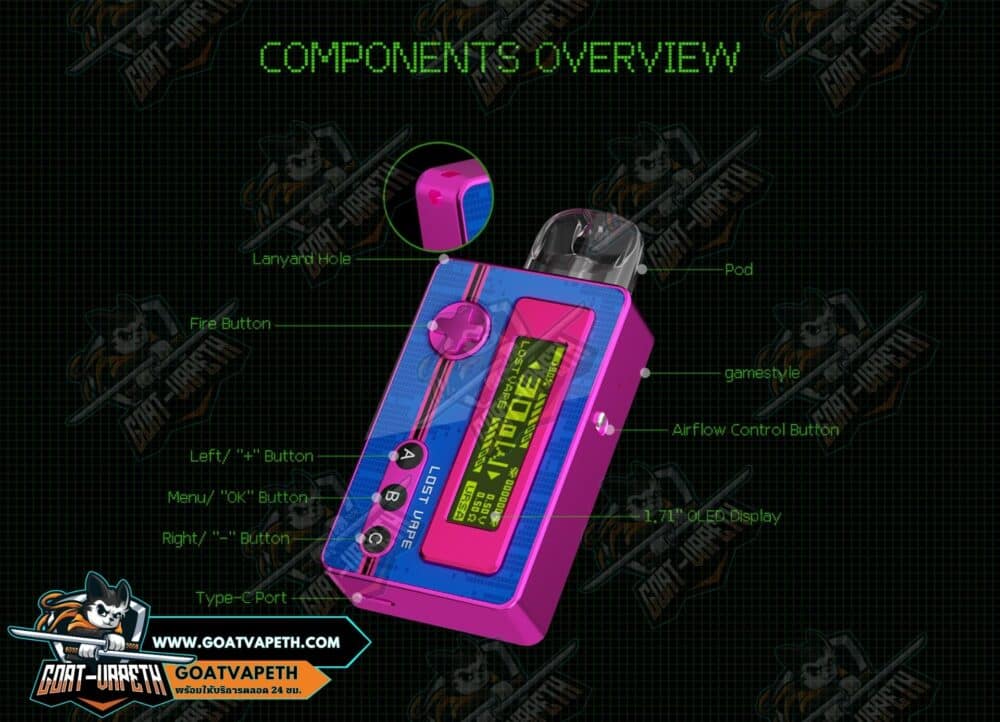 Components