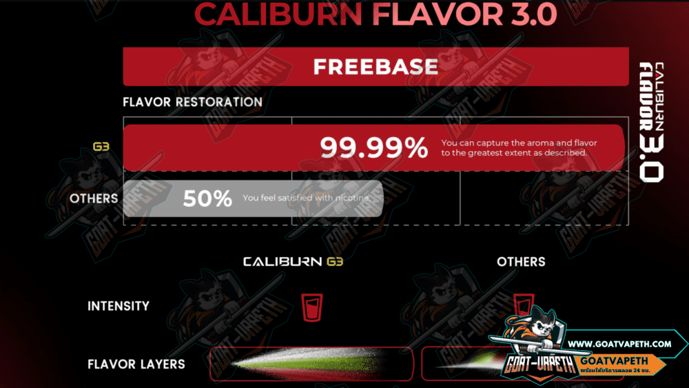 Caliburn G3 Freebase