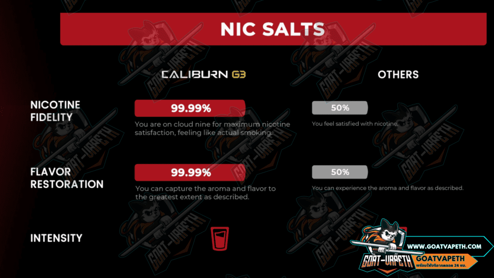 Nic Salt