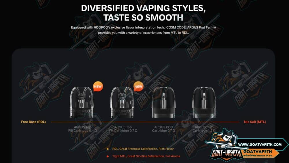 Coil Series Argus Pod Voopoo Argus P2