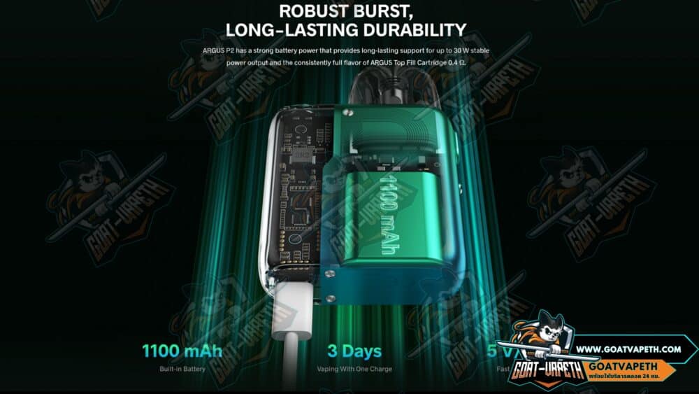 Robust Long-Lasting Durability