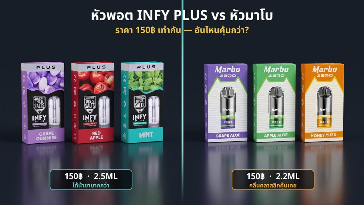 เปรียบเทียบหัวพอต INFY PLUS 2.5ml กับหัวมาโบ MARBO ZERO 2.2ml ราคา 150 บาทเท่ากัน ของแท้ Goatvape